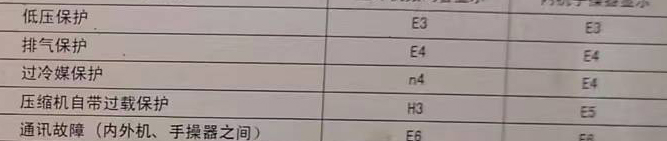 额尔古纳空调电话在哪里找